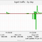 Traffic na sieti