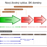 domena-sk-zivotny-cyklus-2017
